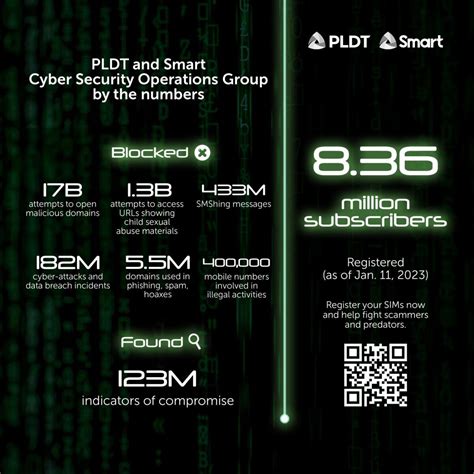 pldt blocked nhentai|Telcos blocked over a billion attempts to access porn sites.